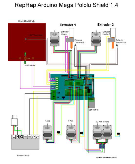 SYSTEC 3Dプリンター